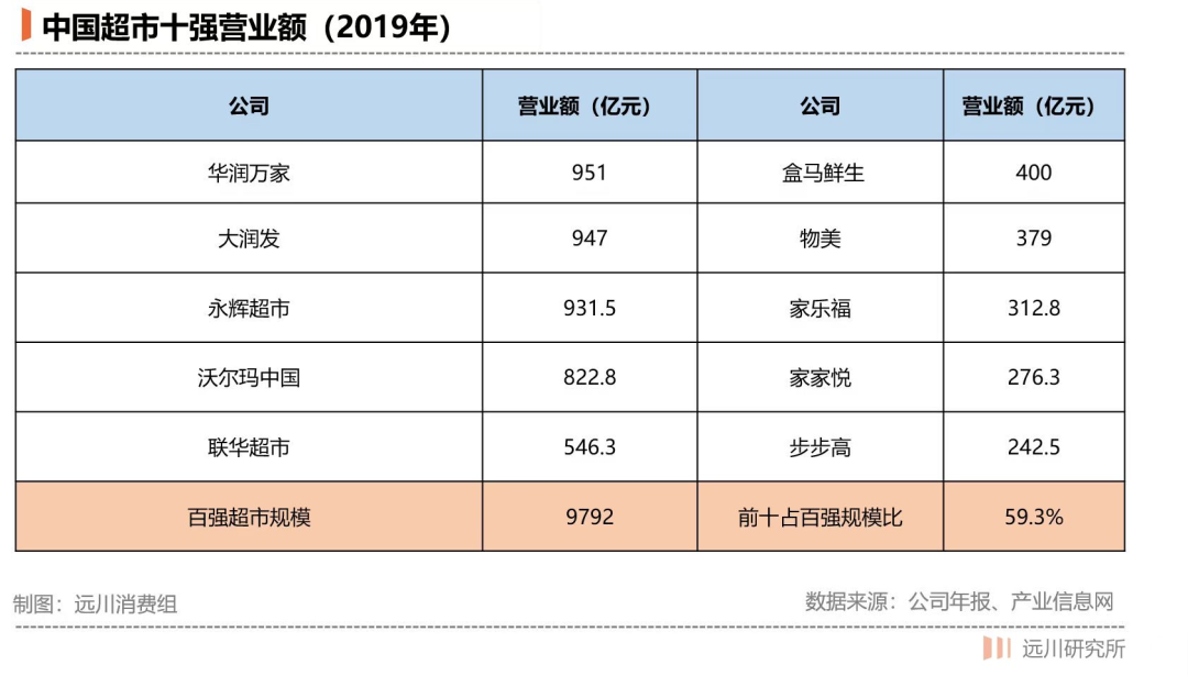 超市的黄昏静悄悄