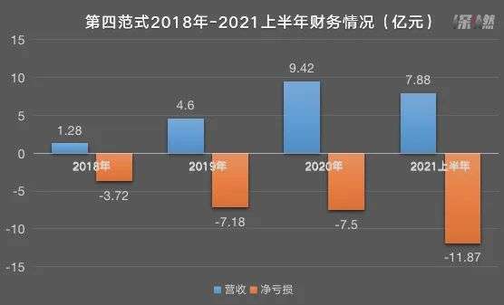 第四范式IPO：三年半亏30亿，终于抱上宁德时代大腿_详细解读_最新资讯_热点事件