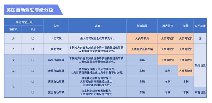 蔚来是否会陷入“特斯拉式”危机