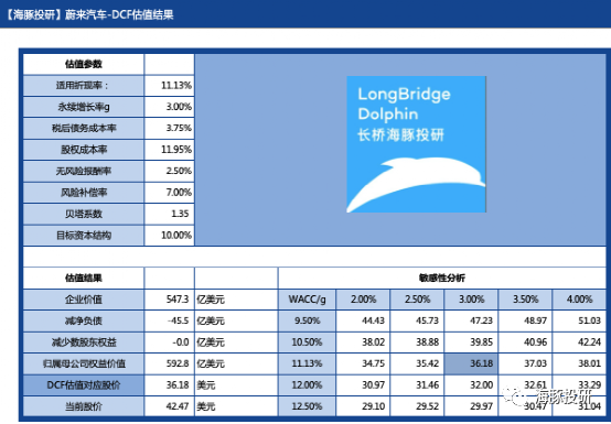 蔚来：高估值 vs 低交付，小心眼前的“未来”