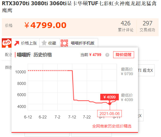 英伟达真的在抬高中国区显卡价格？