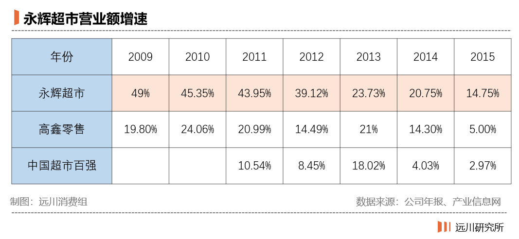 超市的黄昏静悄悄