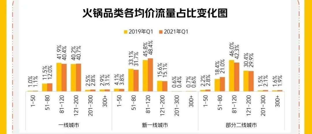 低价火锅已到绝境！突围之路却近在眼前…