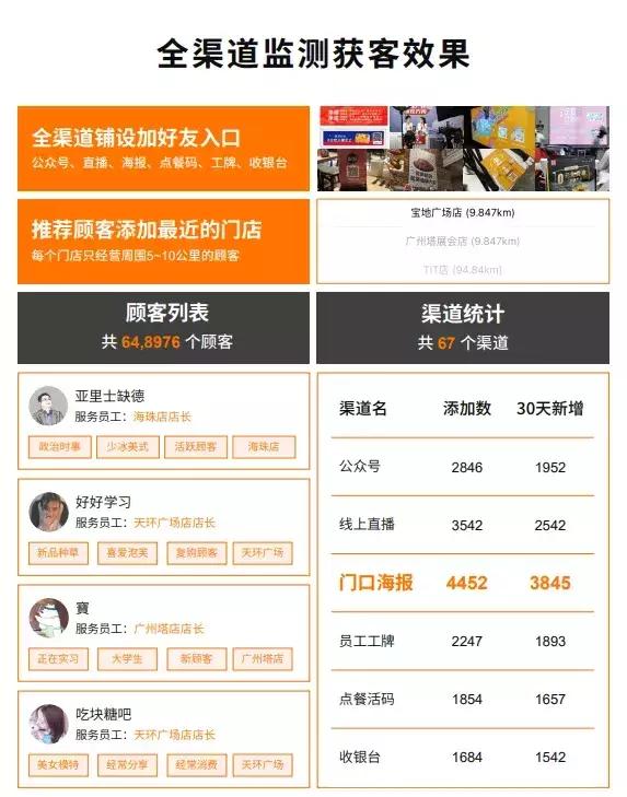 门店怎么做营销推广？2个传单推广小技巧提高门店转化率