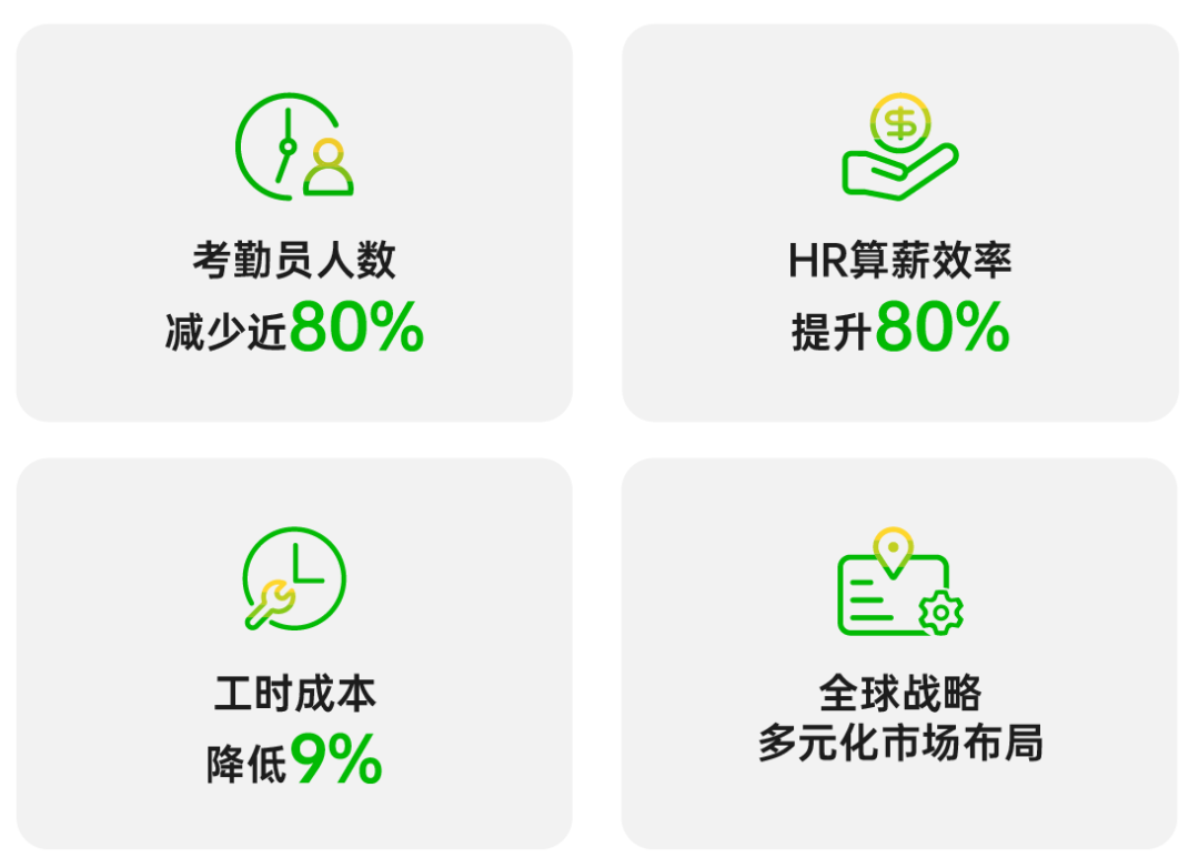 国内外高科技制造龙头均选择盖雅提升劳动力效能，保持国际竞争优势