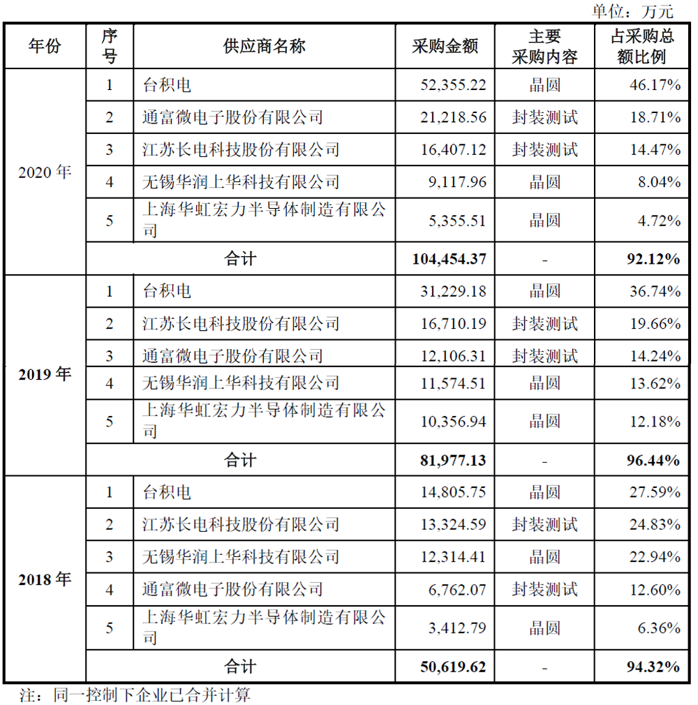 国产模拟IC龙头艾为电子上市，股价涨超240%，总市值逾430亿元