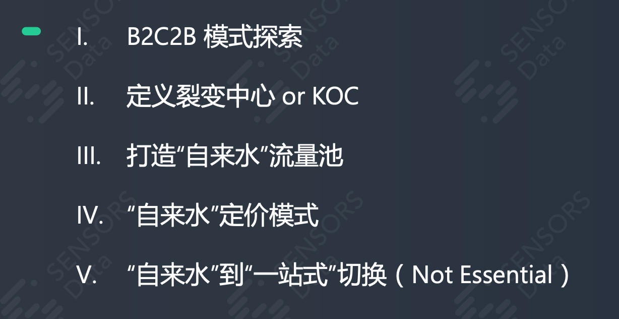 乔一鸭：SaaS 市场体系搭建和企业营销全漏斗改造（上）