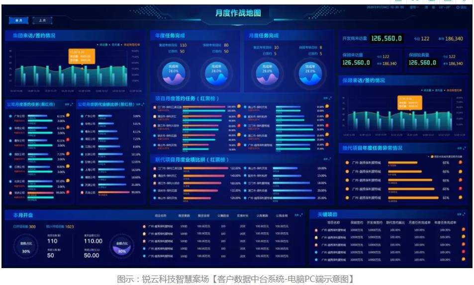重构房企价值蝶变“案场利器”丨锐云科技智慧案场管理系统