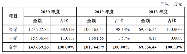 国产模拟IC龙头艾为电子上市，股价涨超240%，总市值逾430亿元