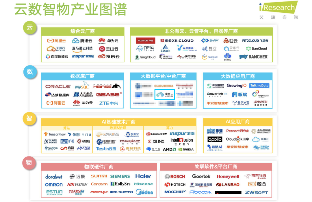 《艾瑞2021年中国企业服务研究报告》发布，袋鼠云入选大数据平台代表厂商