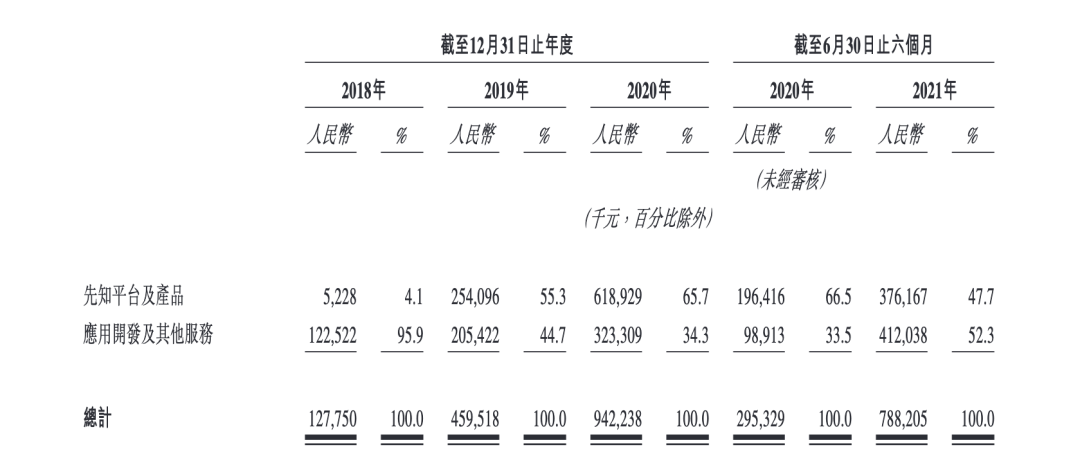 38岁上海交大学霸，要去IPO敲钟了