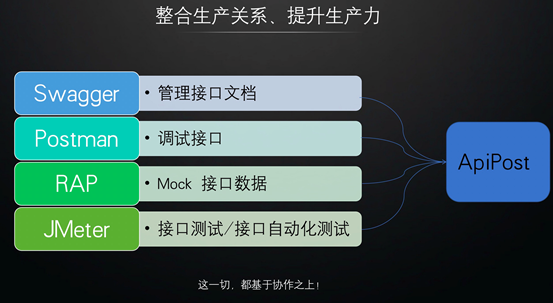 打造中国版的 “Postman” ，研发协同工具「ApiPost」用户突破30万