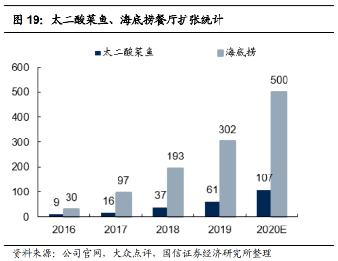 “成瘾型”餐饮，正在收割一代年轻人