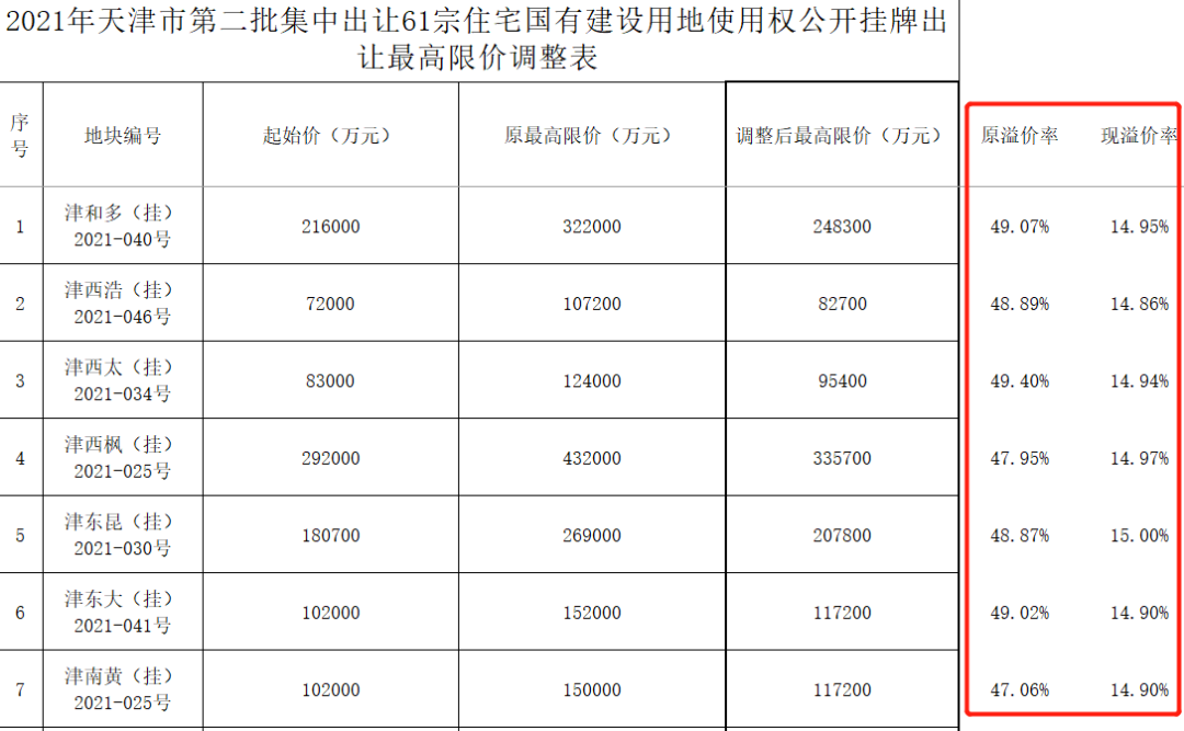 为什么最近全国土拍都延迟了