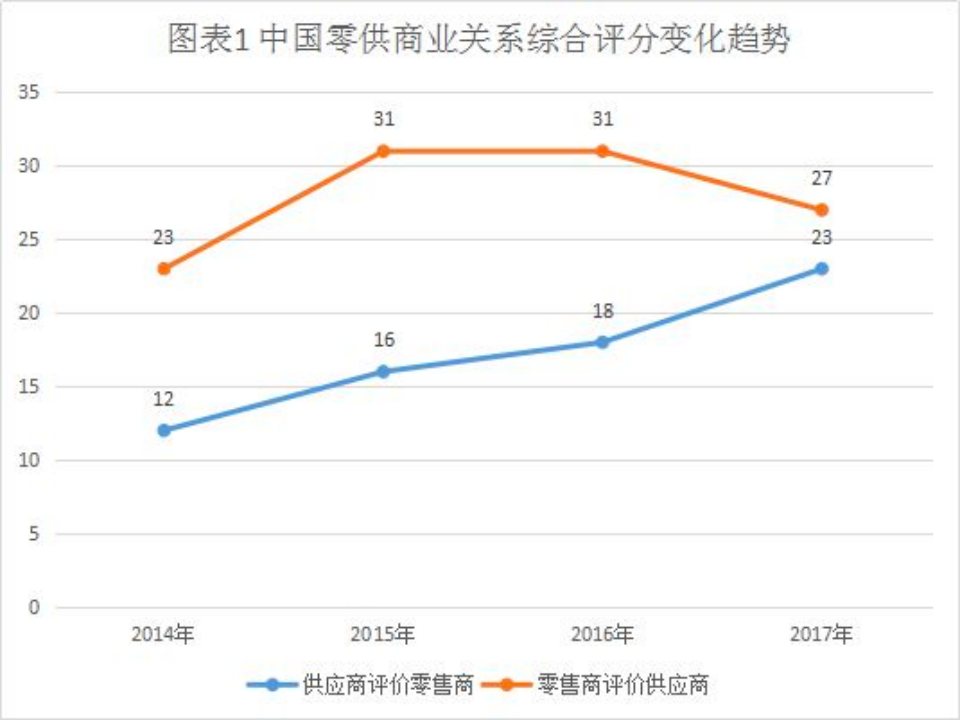 汰换赛：盒马“新零供”的B面