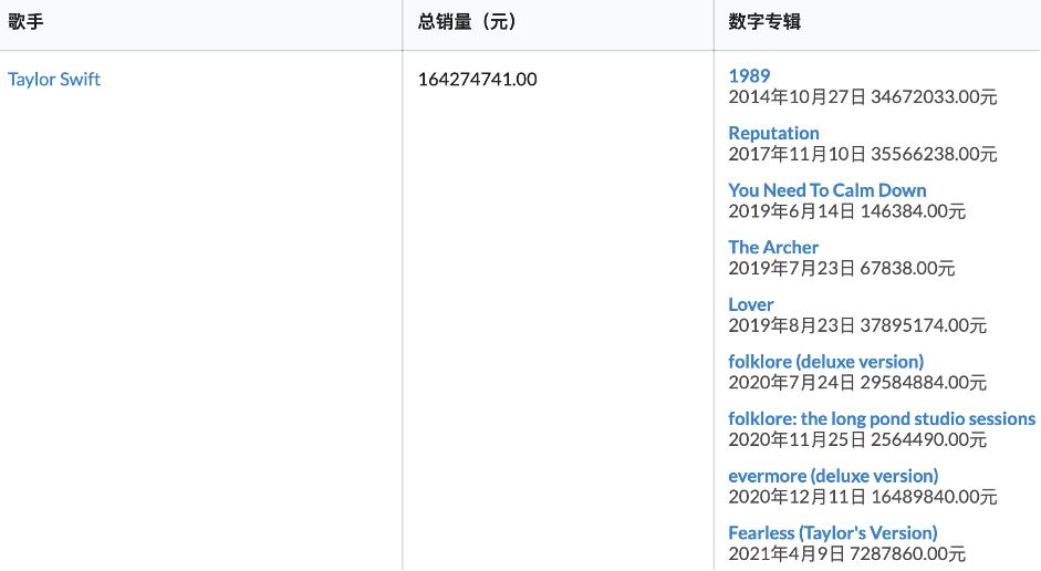 环球音乐启动“多厂牌运营战略”，国际音乐巨头为何纷纷抓紧在华布局？