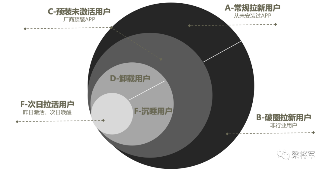 增长的后半程，是挖掘用户的多面性