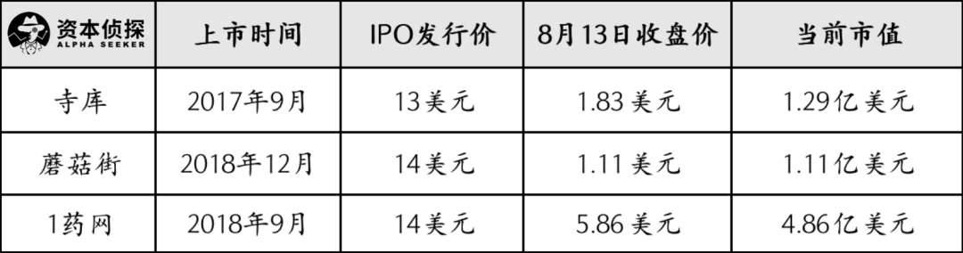 ​没人疼，没人爱，小市值中概股将走向何方？