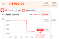 显卡“涨价”风波不断，英伟达难辞其咎？