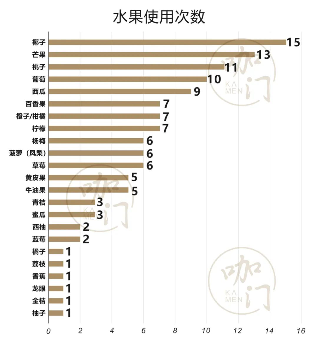 百事的弃子，新茶饮的宠儿，这个品类让我们看到了新品牌机会