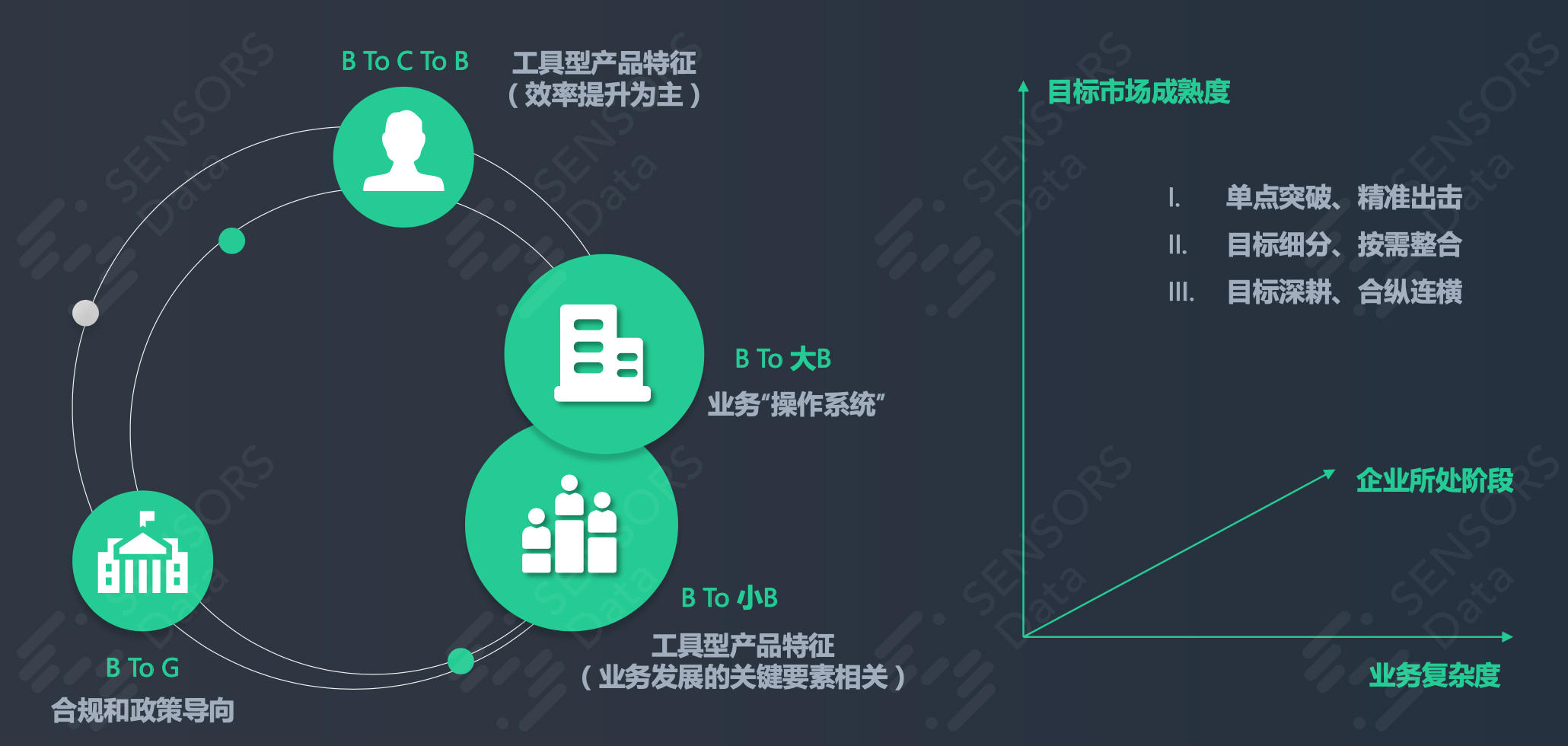 乔一鸭：SaaS 市场体系搭建和企业营销全漏斗改造（上）