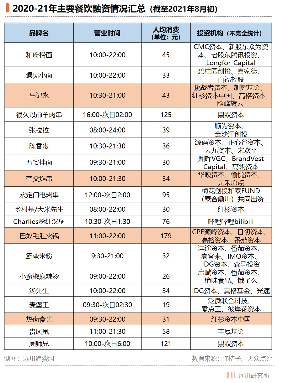 “成瘾型”餐饮，正在收割一代年轻人