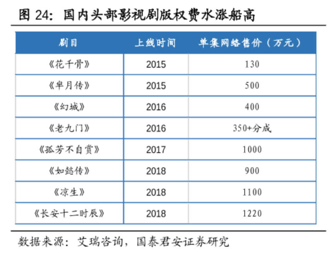 整个视频行业，都在等待爱奇艺盈利