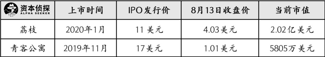 ​没人疼，没人爱，小市值中概股将走向何方？