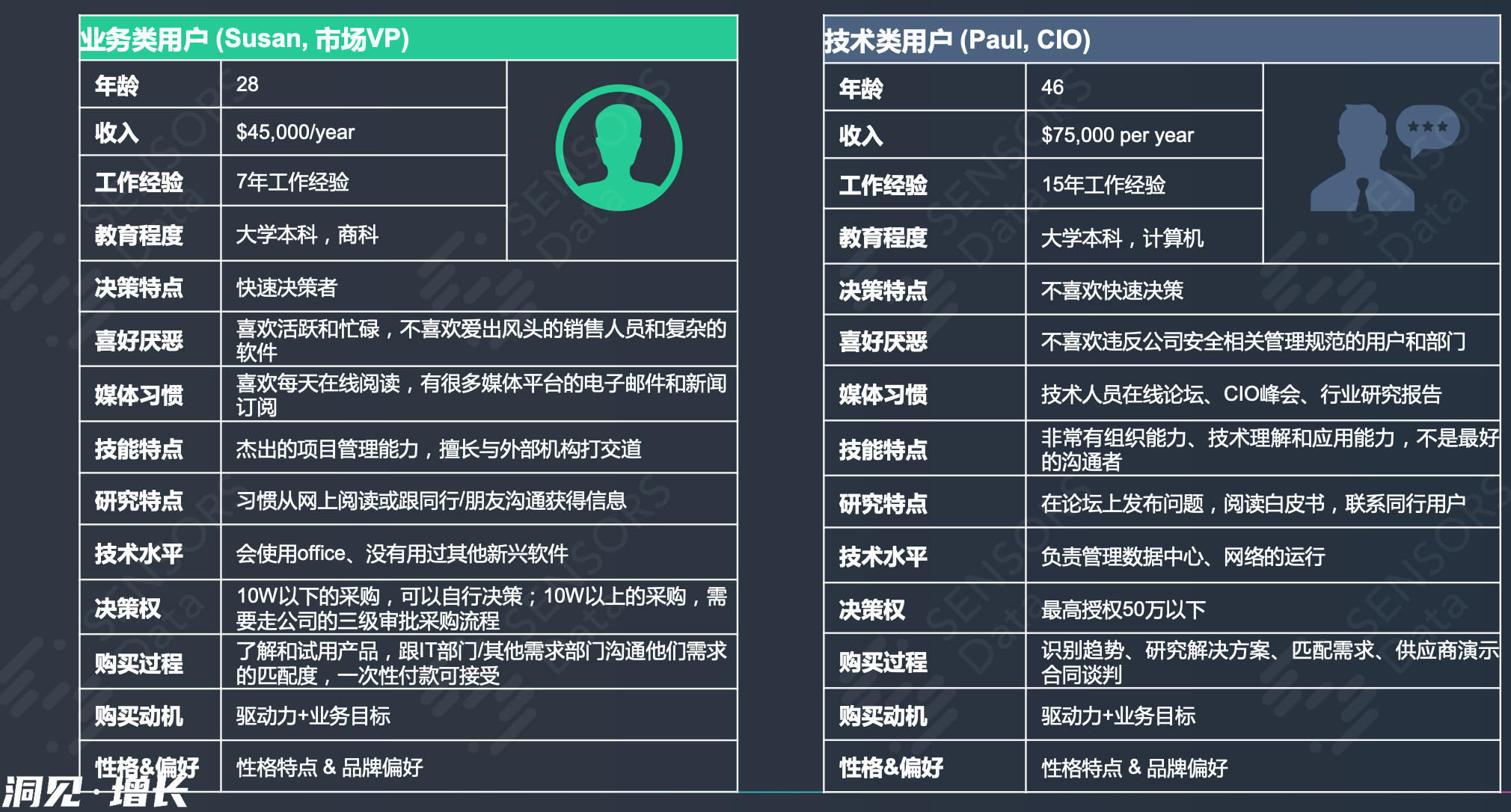 乔一鸭：SaaS 市场体系搭建和企业营销全漏斗改造（上）