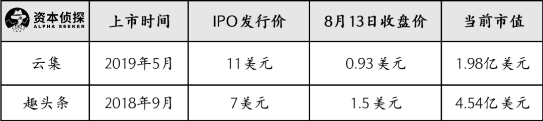 ​没人疼，没人爱，小市值中概股将走向何方？