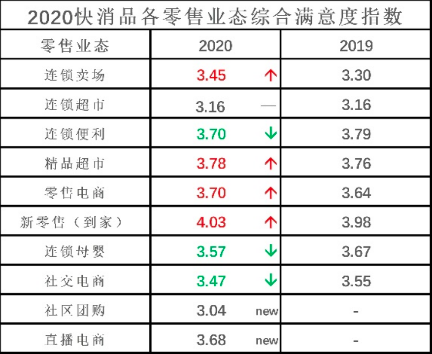 汰换赛：盒马“新零供”的B面