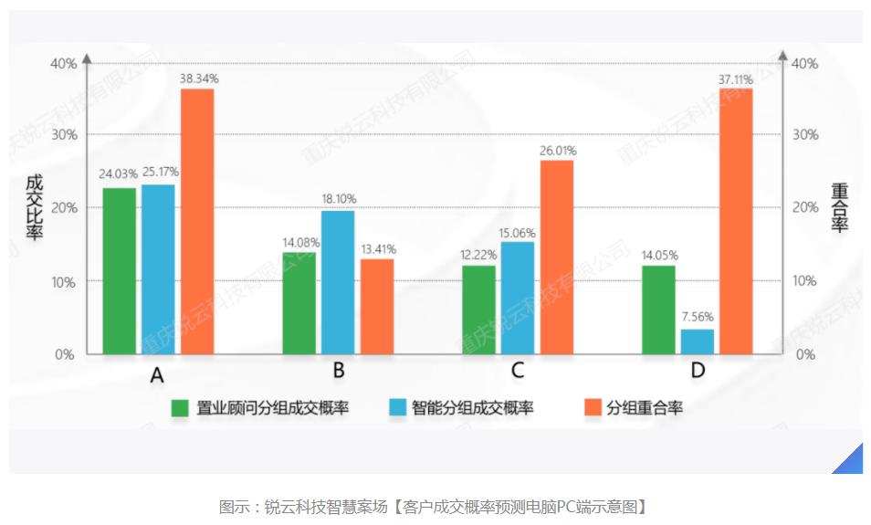 重构房企价值蝶变“案场利器”丨锐云科技智慧案场管理系统