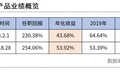 万家李文宾：自从管基金，天天上高三