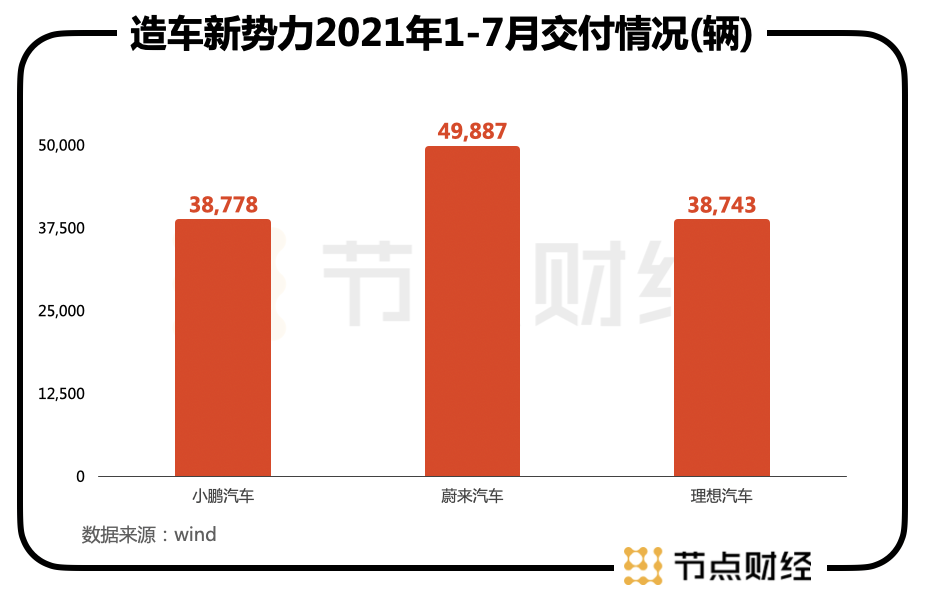 小鹏汽车，翅膀如何载动野心？