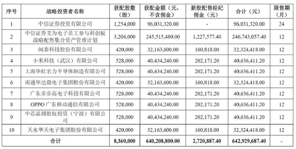 国产模拟IC龙头艾为电子上市，股价涨超240%，总市值逾430亿元