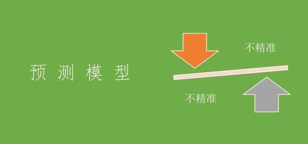 預(yù)測模<dptag>型</dptag>，怎么做才夠精準(zhǔn)