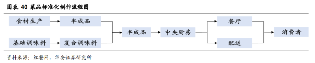 “成瘾型”餐饮，正在收割一代年轻人