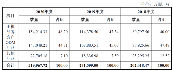 国产模拟IC龙头艾为电子上市，股价涨超240%，总市值逾430亿元