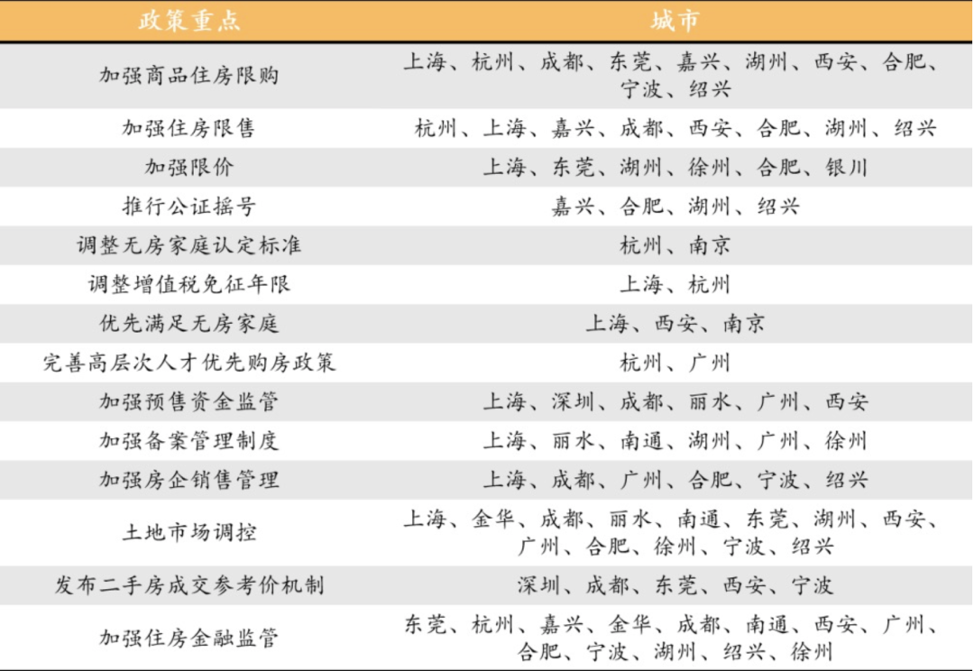 为什么最近全国土拍都延迟了