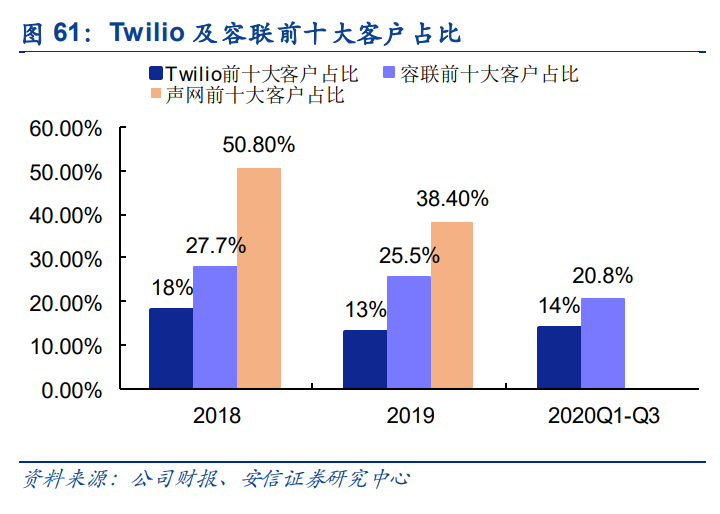 CRM不是容联云的第二曲线