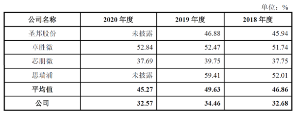 国产模拟IC龙头艾为电子上市，股价涨超240%，总市值逾430亿元