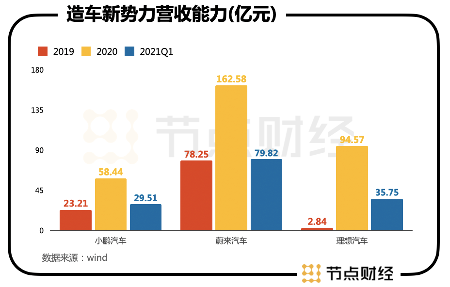 小鹏汽车，翅膀如何载动野心？