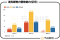 小鹏汽车，翅膀如何载动野心？