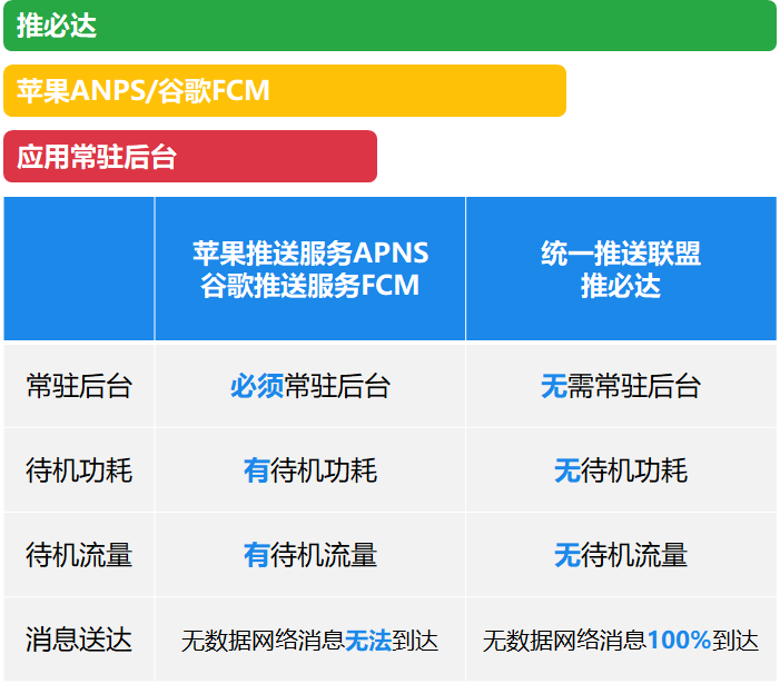 鸿蒙这个独占功能，所有安卓手机都能用了