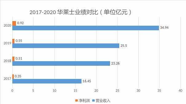 “喷射战士”华莱士的仿造之路