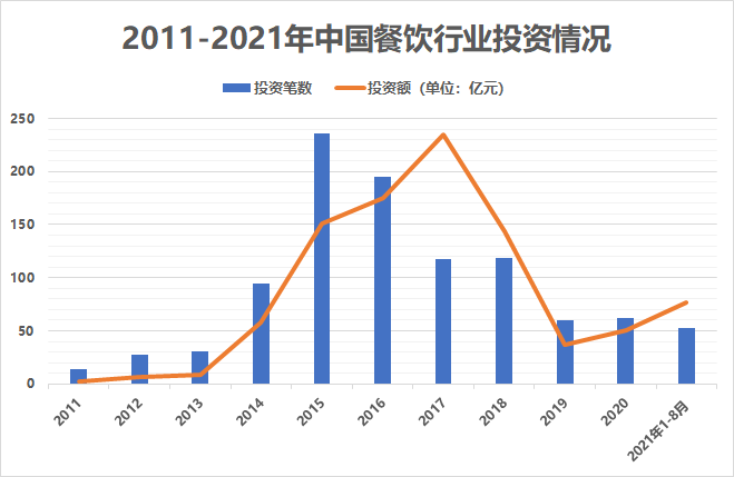 “成瘾型”餐饮，正在收割一代年轻人