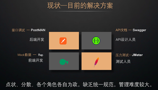 打造中国版的 “Postman” ，研发协同工具「ApiPost」用户突破30万