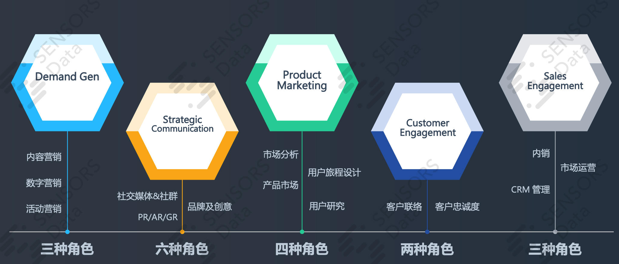 乔一鸭：SaaS 市场体系搭建和企业营销全漏斗改造（上）