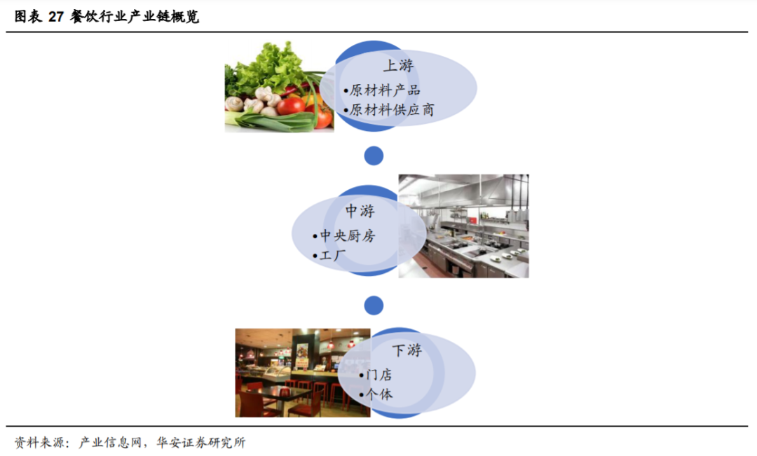 “成瘾型”餐饮，正在收割一代年轻人