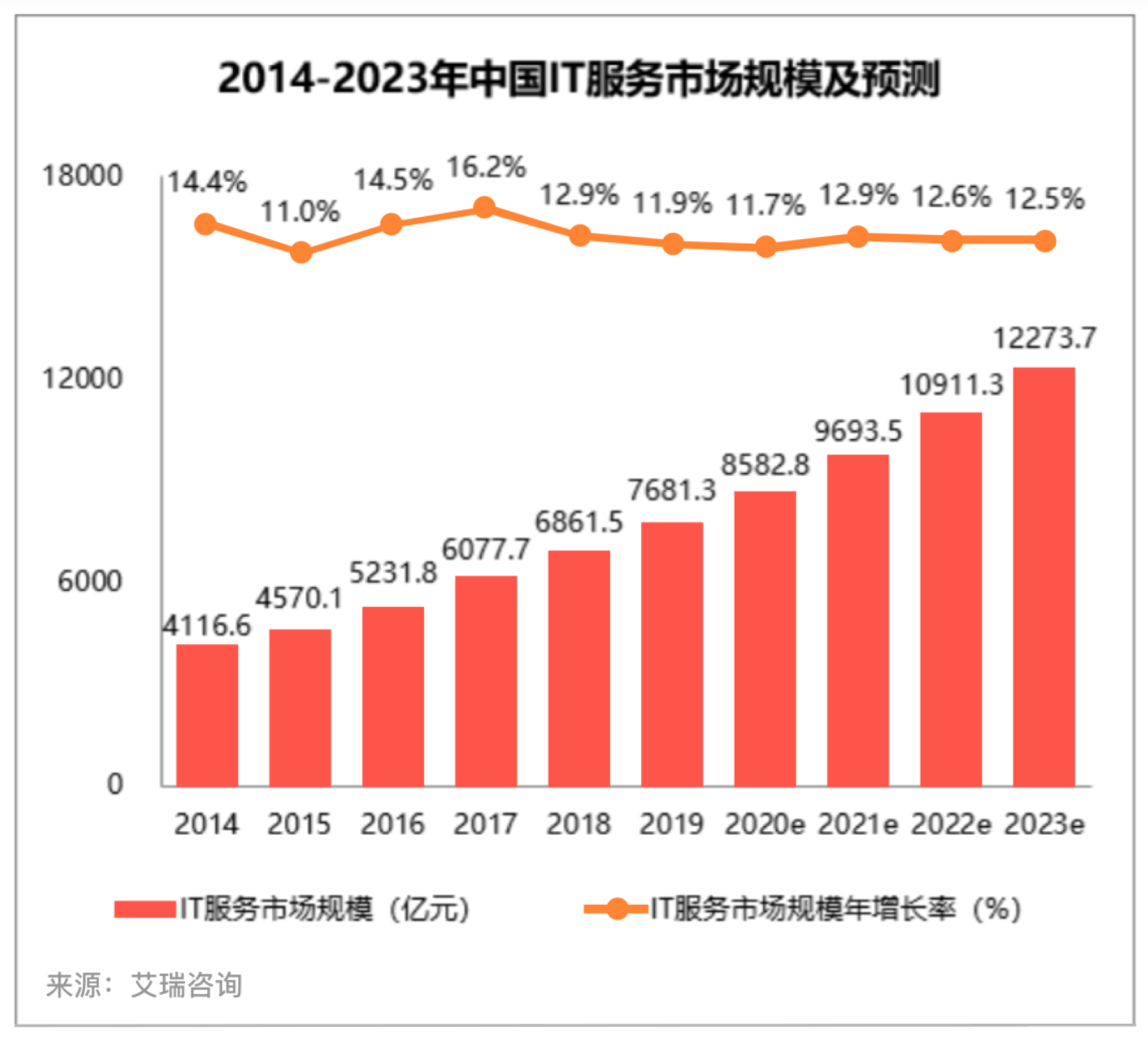 吴涛：IT后市场数字化转型落地